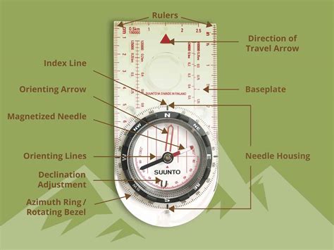 How do you read a compass correctly