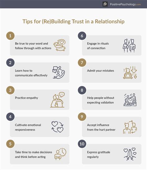How do you rebuild trust