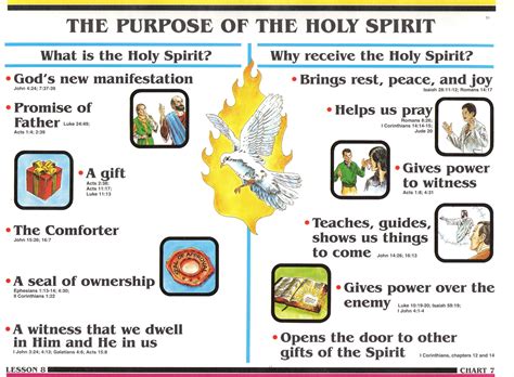 How do you receive the holy spirit. 