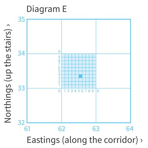 How do you reference grid lines? – KnowledgeBurrow.com