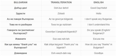 How do you say toward in Bulgarian? : r/bulgaria - Reddit