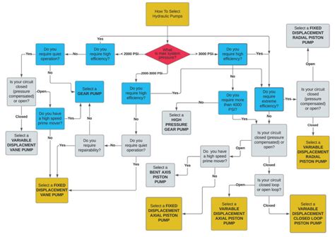 How do you select hydraulic pumps? - Mobile Hydraulic Tips