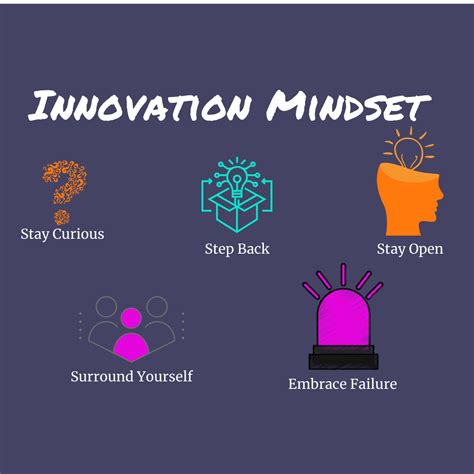 How do you show innovative mindset? – Heimduo