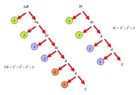 How do you simplify 2 root3( 128)? Socratic