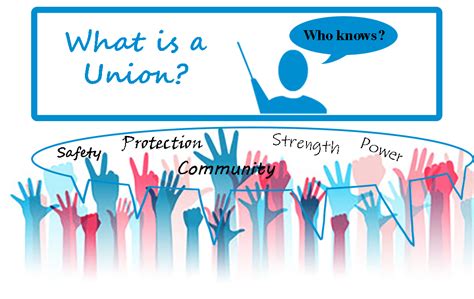 How do you start a union. Things To Know About How do you start a union. 