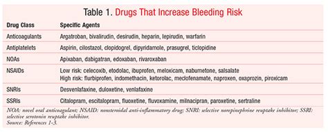 th?q=How+do+you+stop+aspirin+induced+bleeding