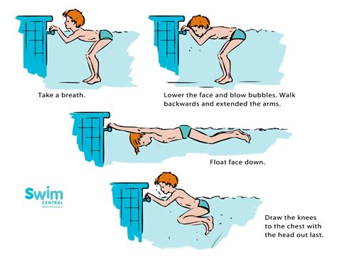 How do you swim. This post will walk you through all the basics of swim lane diagrams, including how to create your own one step at a time. You can either read on to get the whole history of swim lane diagrams, or just jump straight to the tutorial: Swim lane diagrams: An origin story; Sink or swim: The pros and cons; 5 questions to make sure … 