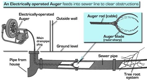 How do you unclog a main drain without a snake?