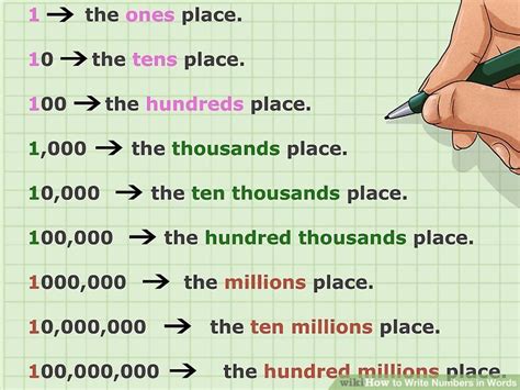 How do you write a number