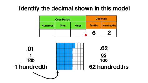 How do you write this as a decimal thirty-eight hundredths?