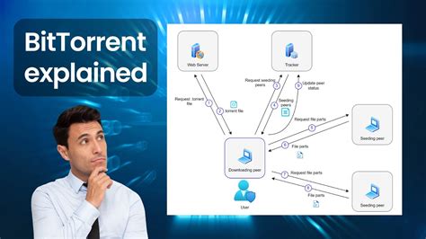 How does BitTorrent work? - Quora