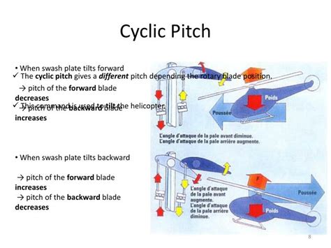 How does Cyclic pitch work!? - RC Groups