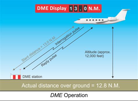 How does DME interact with other navigation systems