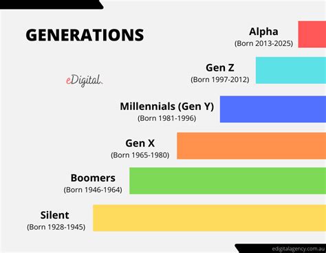 How does Gen Z say bye