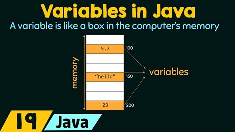 How does Java resolve variables having same name? Give code …