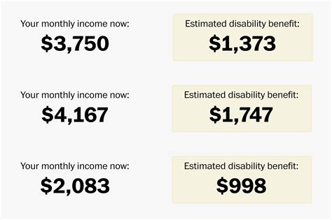 How does Social Security disability determine back pay?