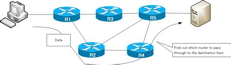 How does Traceroute work? - TCP/IP FAQ - Tek-Tips