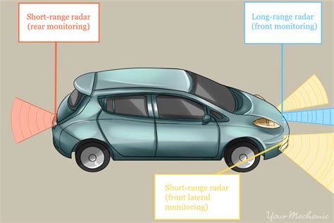 How does a car alarm proximity sensor work. .  <a href=https://app.climatalist.c...