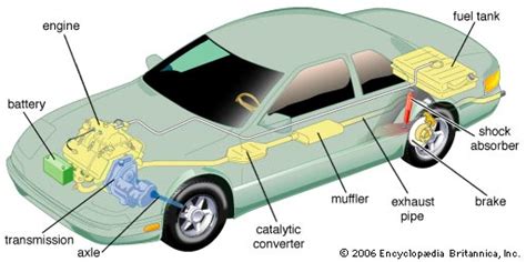 How does a car work. Things To Know About How does a car work. 