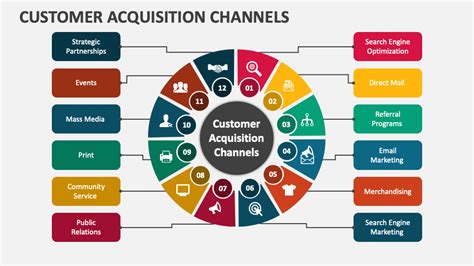 How does a channel consumer get everything from multiple …