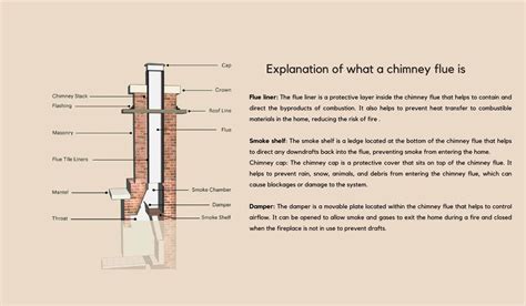 How does a chimney flue work.  Well-maintained chimney flues ensure How ...