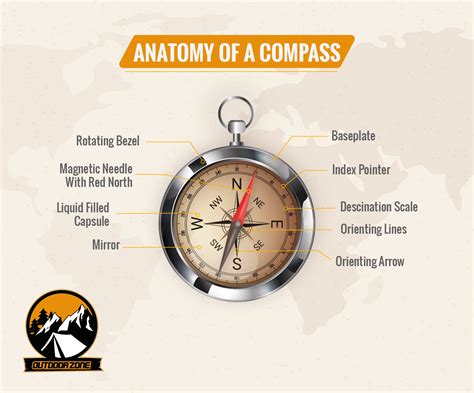 How does a compass actually work