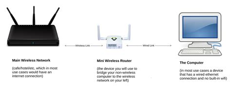 How does a computer connect to the internet.  Connect to ethernet by using an...
