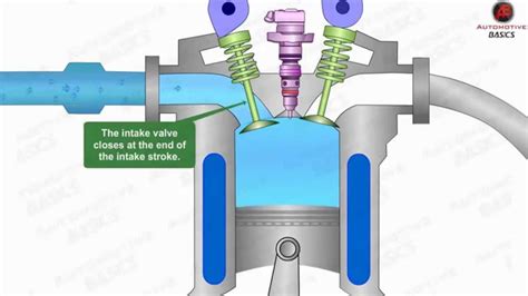 How does a diesel engine work. Diesel engines only use direct fuel injection compared to gas engines, which use both port injection and direct fuel injection. Voyagerix/Shutterstock. One big difference between a diesel engine and a gas engine is in the injection process. Most car engines use a combination of port injection, which injects fuel just before the intake stroke … 