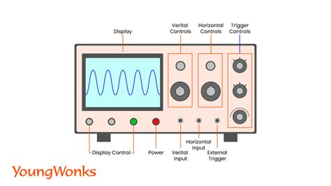 How does a digital oscilloscope work.  Perfect for Everyone. DOES definition: a plu...