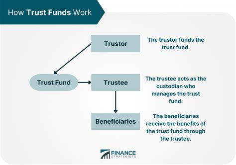 How does a funded account work. Things To Know About How does a funded account work. 