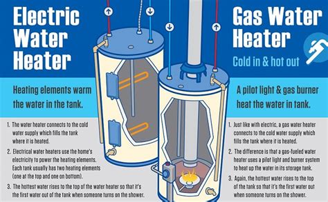 How does a hot water heater work. Things To Know About How does a hot water heater work. 