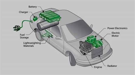 How does a hybrid car work. Hybrids can drive on electric power alone for short distances, but often the engine and motor(s) operate together. There’s no need to plug the car in, because the gas engine recharges the car ... 
