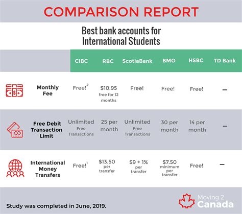 How does a minor (17-year-old) student pay GIC to study Canada ... - Quora