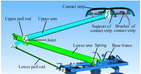 How does a pantograph work? Request PDF - ResearchGate