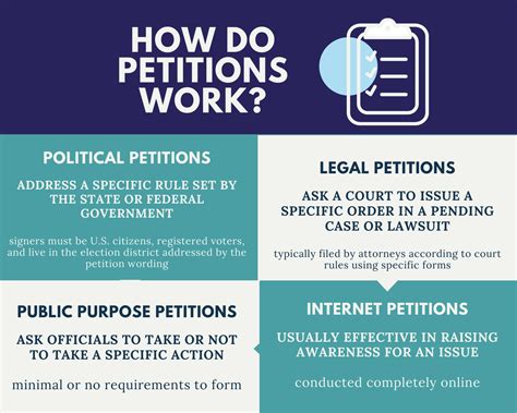 2 days ago · But first, let’s dig into Petitions 101: Why do we need them, and how do they work? A petition, put simply, is a list of names and signatures compiled together to show popular support for a cause. By demonstrating public support, petitions give clout to an …. 