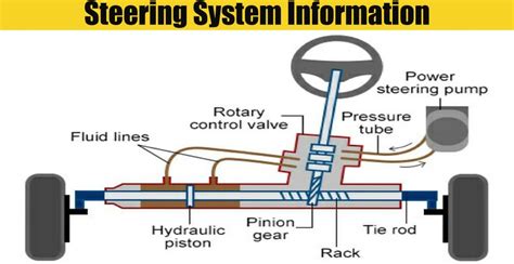 How does a plane steering system work