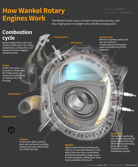 How does a rotary engine get lubricated