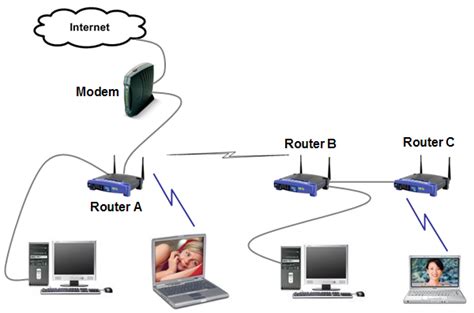 How does a router work. Connecting to the router via browser. Now, open your browser and where you’d normally put a website address, put the IP address and hit “enter." … 