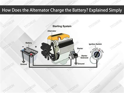 How does a smart charge alternator work.  When a battery is totally fl...