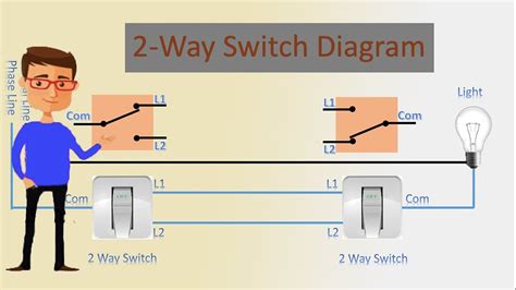 How does a switch work. Please support my content creation by using my Amazon Store:http://astore.amazon.com/m0711-20----- Click "Show more" -----... 