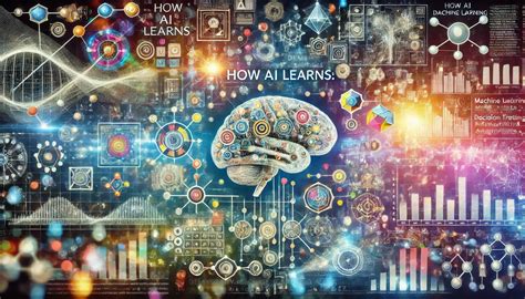 How does ai learn from itself.  This article explores the sophisticated...