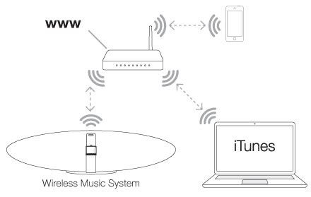 How does air play work