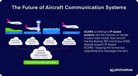 How does aircraft communication work