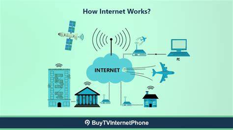How does airline internet work