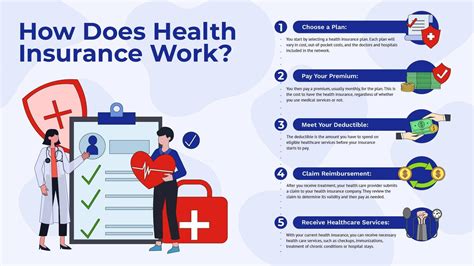 How does airplane insurance work