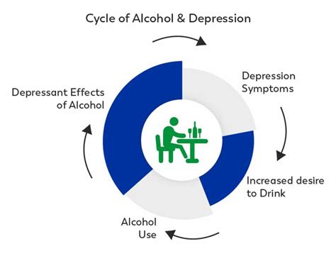 How does alcohol affect people with autism? - Ask Our …