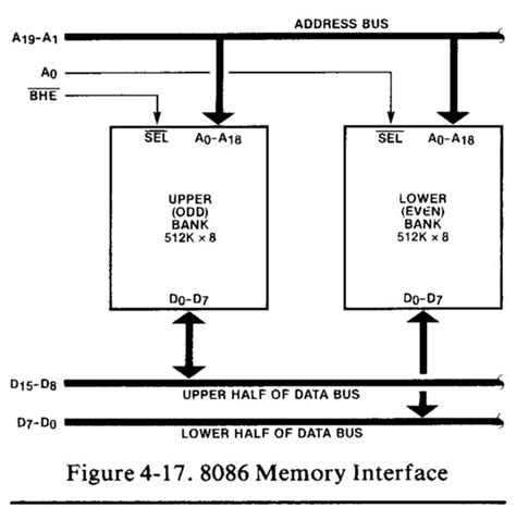 How does an Intel 8086 access a 16-bit word? - Quora