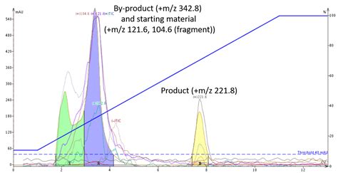 How does an acid pH affect reversed-phase …