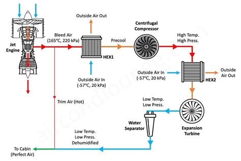 How does an aircraft cooling system work