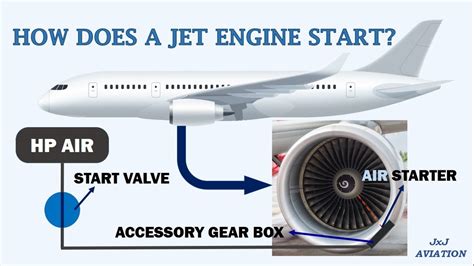 How does an aircraft engine start